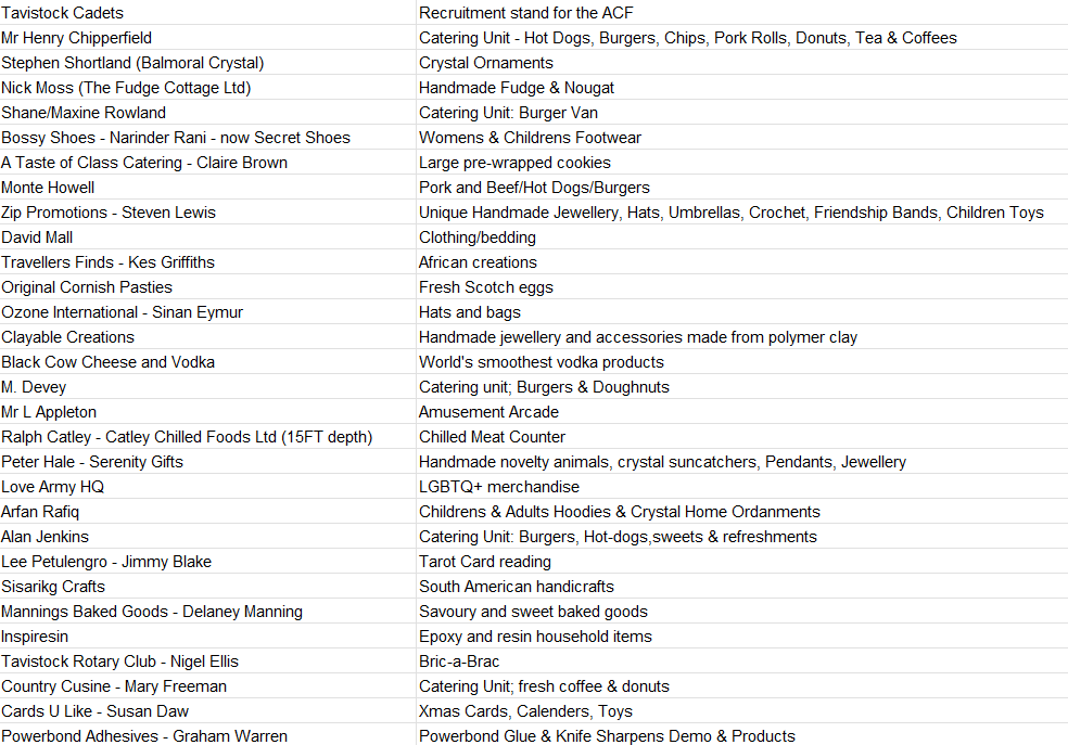 List of Goose Fair 2025