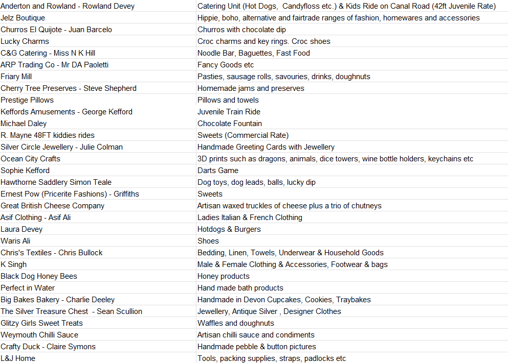 List of Goose Fair 2025