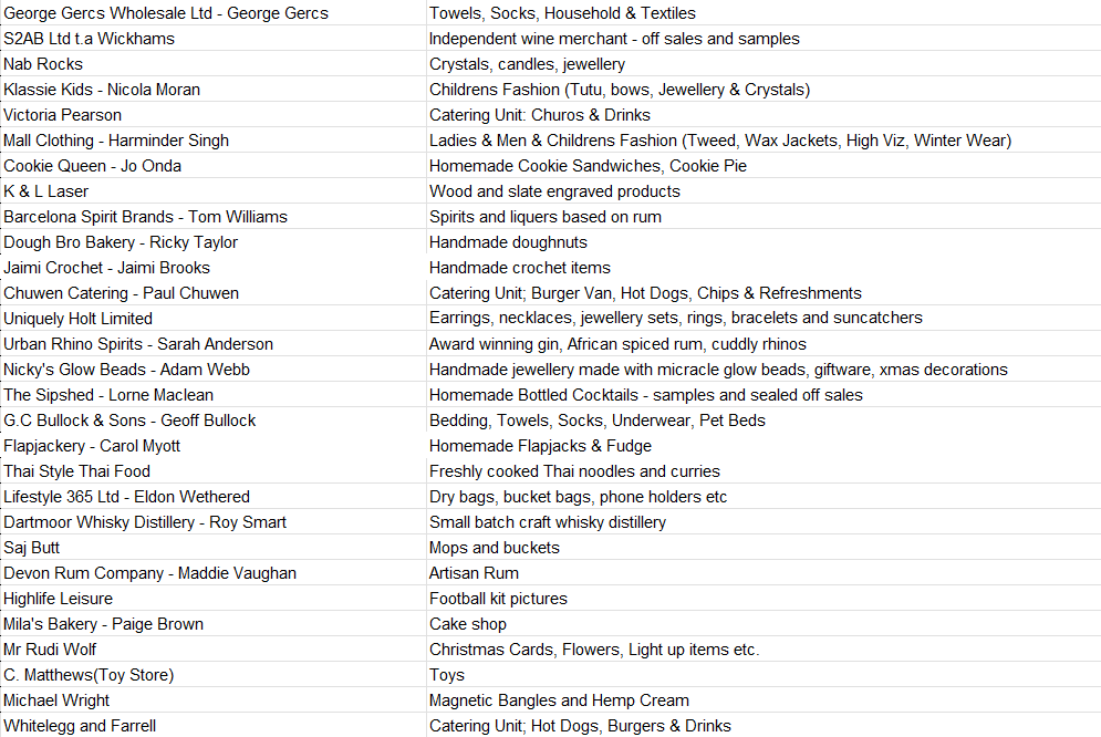 List of Goose Fair 2025