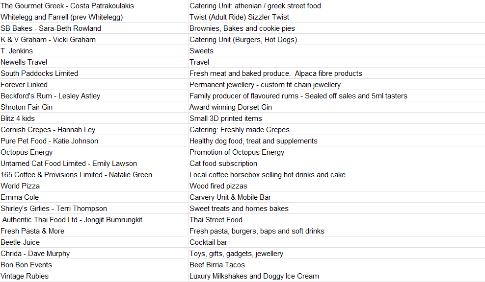 List of Goose Fair 2025