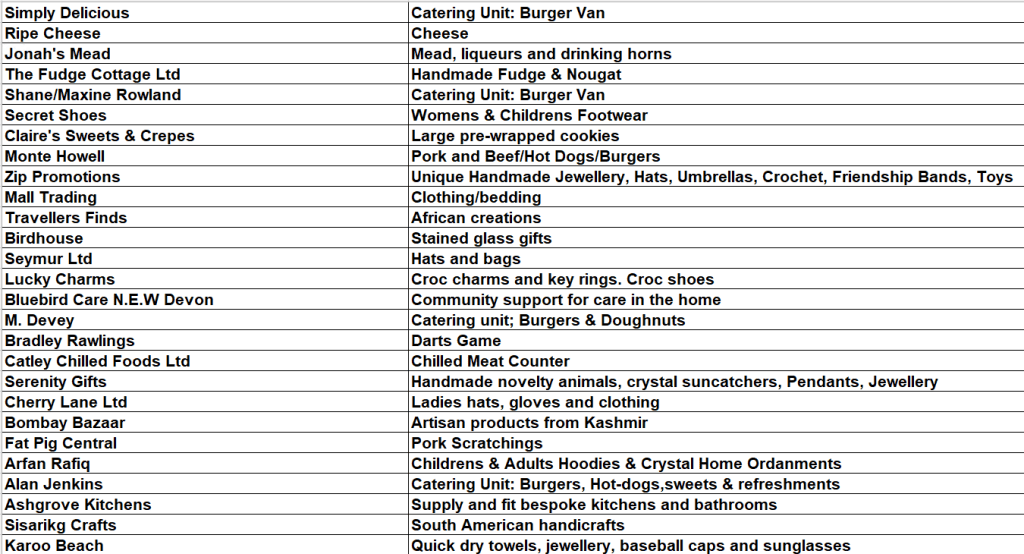 List of Goose Fair 2026 traders