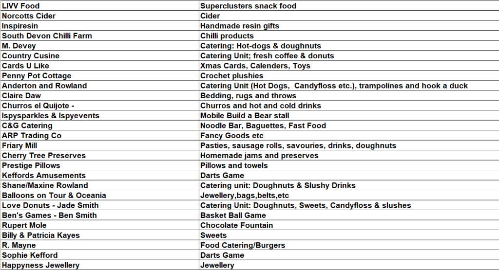 List of Goose Fair 2026 traders