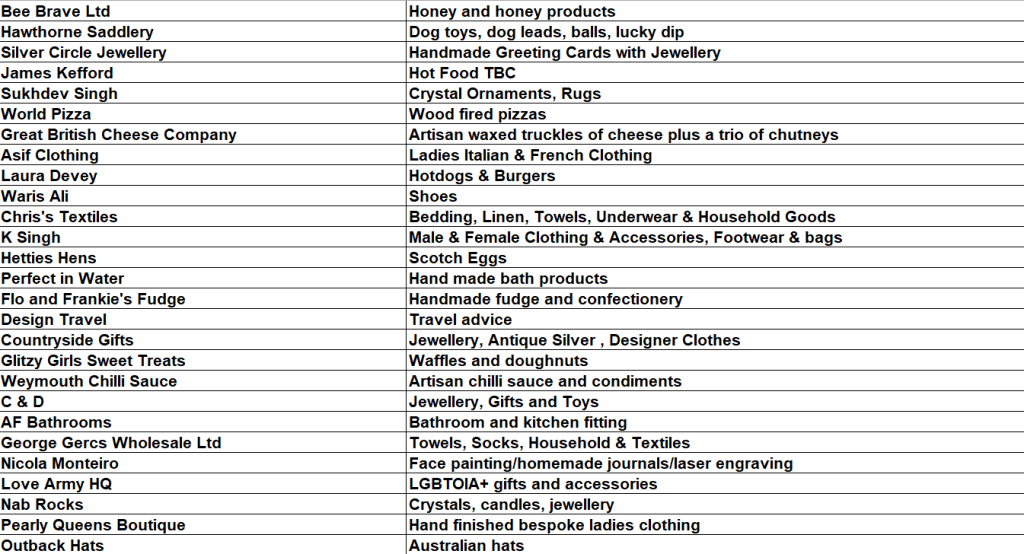 List of Goose Fair 2026 traders