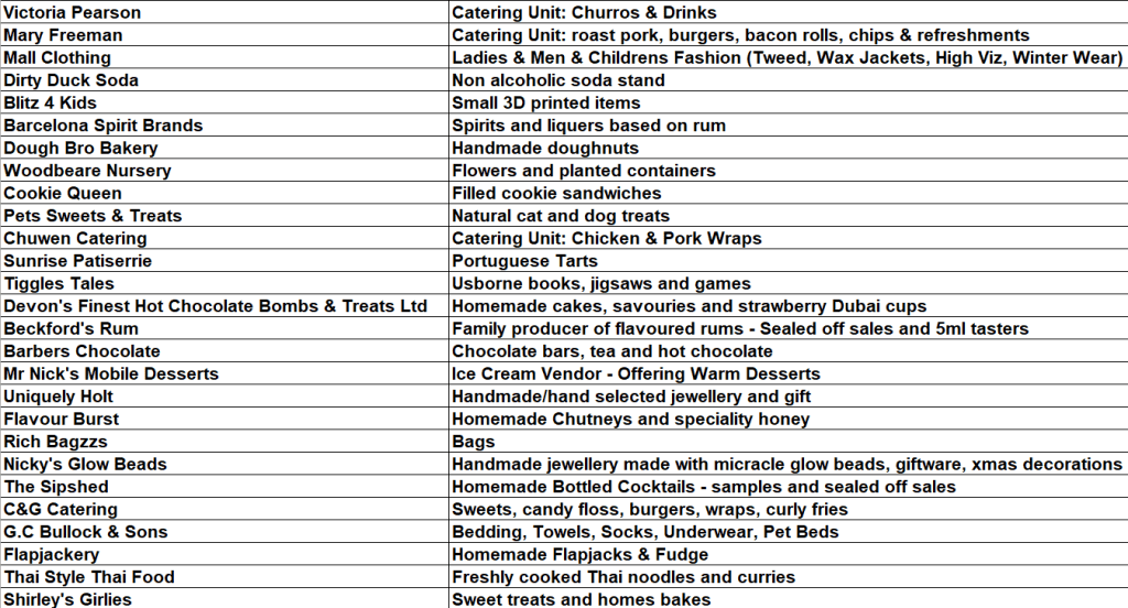 List of Goose Fair 2026 traders