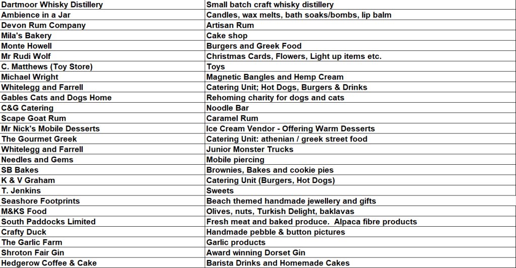 List of Goose Fair 2026 traders