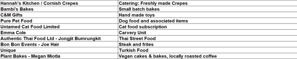 List of Goose Fair 2026 traders