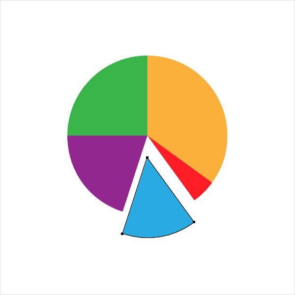 3D pie Chart
